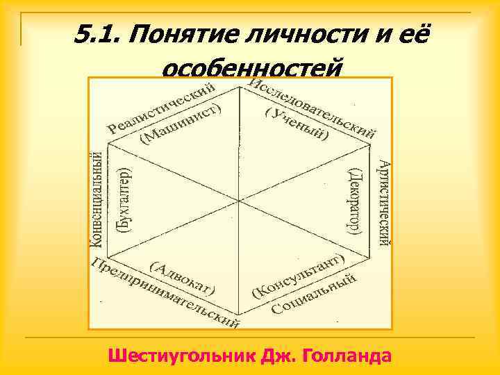 5. 1. Понятие личности и её  особенностей  Шестиугольник Дж. Голланда 
