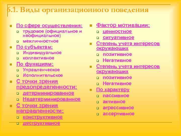 6. 1. Виды организационного поведения n  По сфере осуществления:  n  Фактор