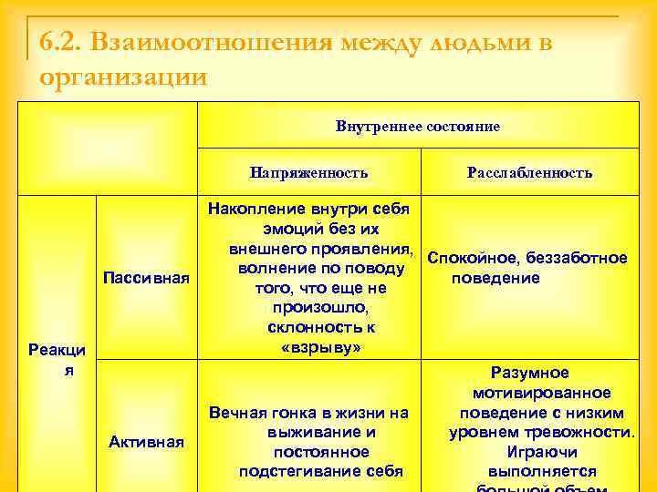  6. 2. Взаимоотношения между людьми в организации      Внутреннее