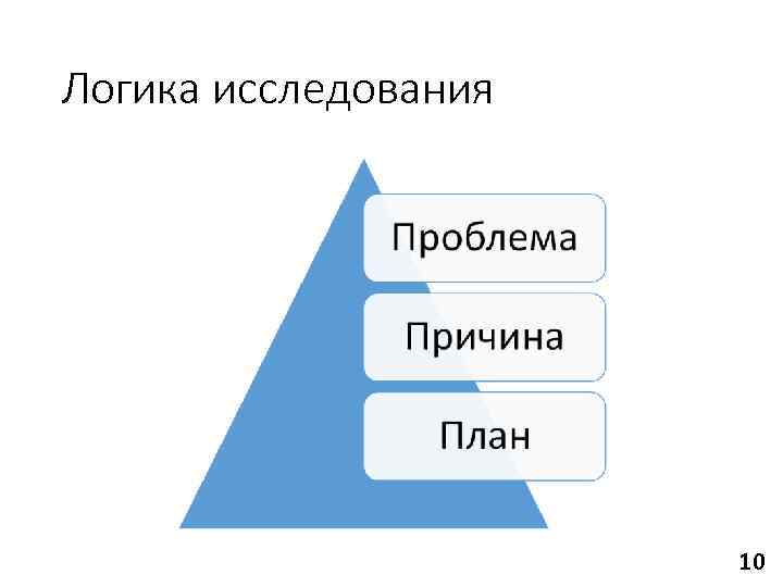 Логика исследования      10 
