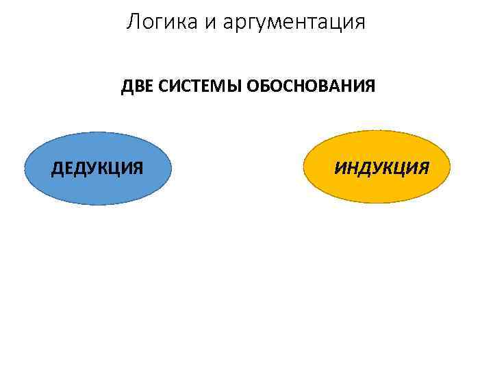  Логика и аргументация  ДВЕ СИСТЕМЫ ОБОСНОВАНИЯ  ДЕДУКЦИЯ   ИНДУКЦИЯ 
