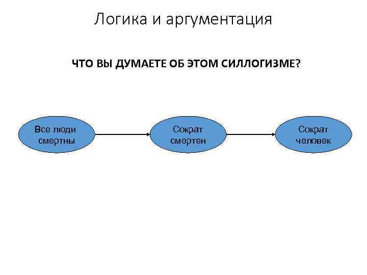   Логика и аргументация   ЧТО ВЫ ДУМАЕТЕ ОБ ЭТОМ СИЛЛОГИЗМЕ? Все
