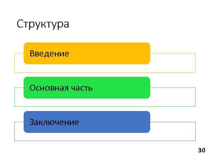 Структура презентации класса. Введение основная часть заключение. Структура Введение основная часть заключение. Введение основной части. Ведение основная часть заключение.