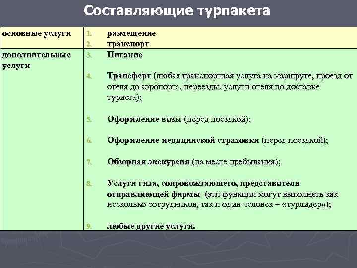    Составляющие турпакета основные услуги  1.  размещение   