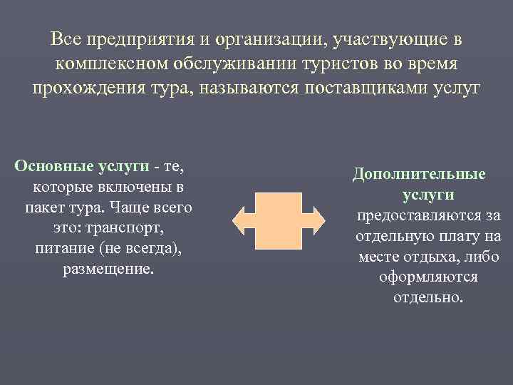 Организации принимающие участие