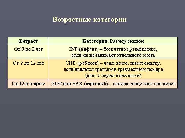    Возрастные категории Возраст    Категория. Размер скидок От 0