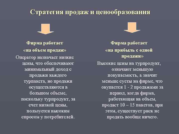  Стратегия продаж и ценообразования   Фирма работает «на объем продаж»  