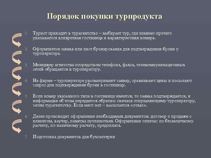  Порядок покупки турпродукта 1.  Турист приходит в турагентство – выбирает тур,