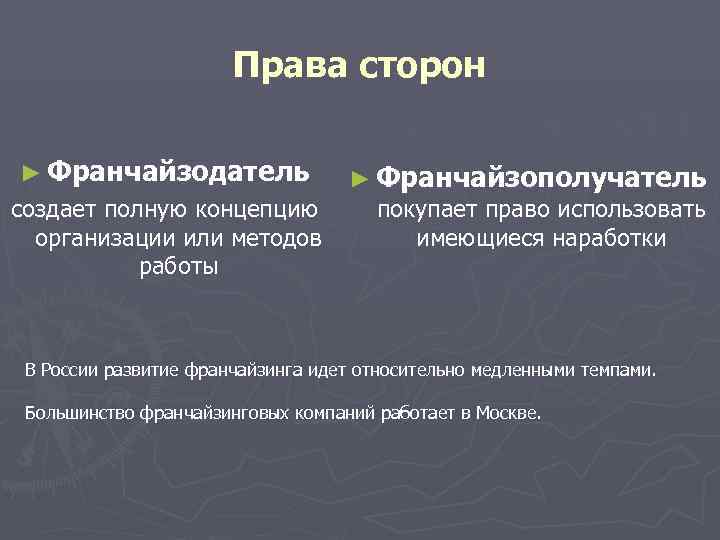    Права сторон ► Франчайзодатель   ► Франчайзополучатель создает полную