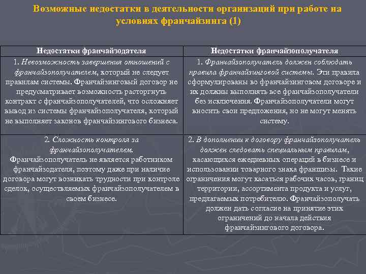   Возможные недостатки в деятельности организаций при работе на    условиях