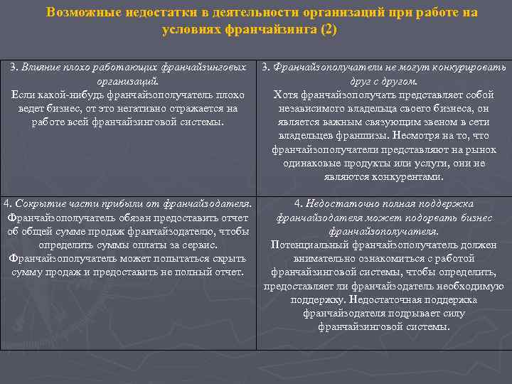   Возможные недостатки в деятельности организаций при работе на    условиях