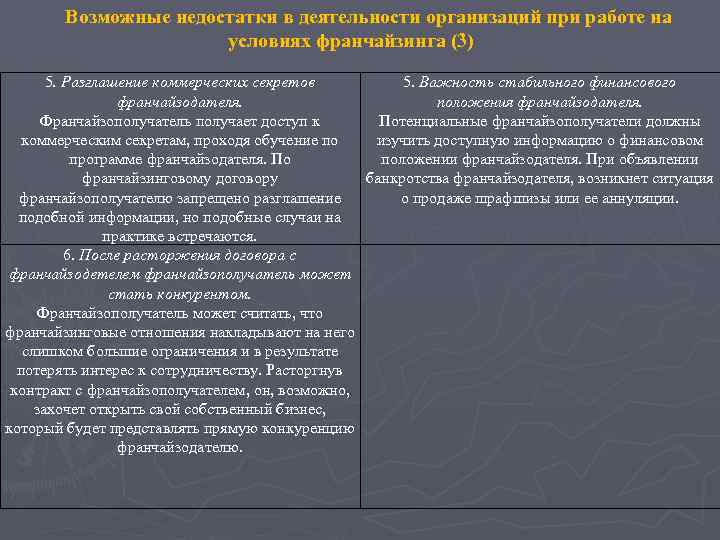   Возможные недостатки в деятельности организаций при работе на    условиях