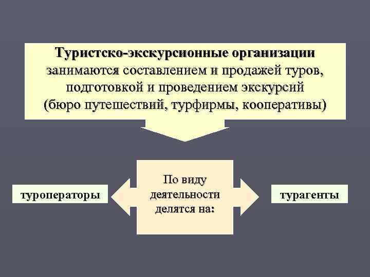 Экскурсионного бюро бизнес план