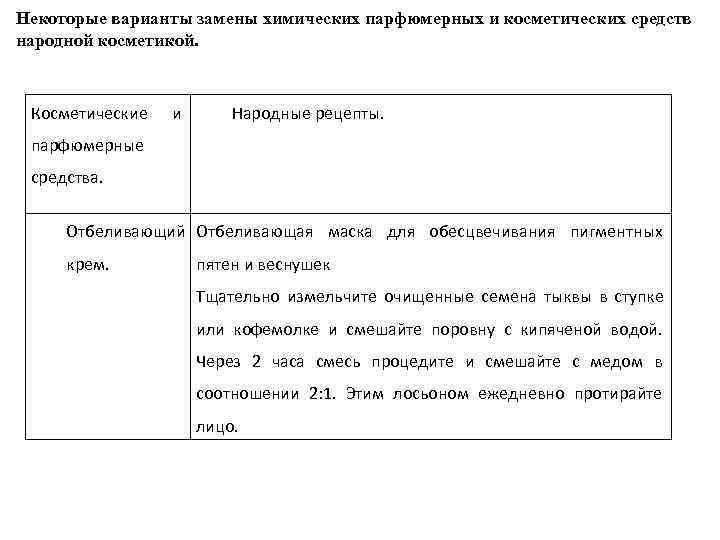 Некоторые варианты замены химических парфюмерных и косметических средств народной косметикой. Косметические  и 