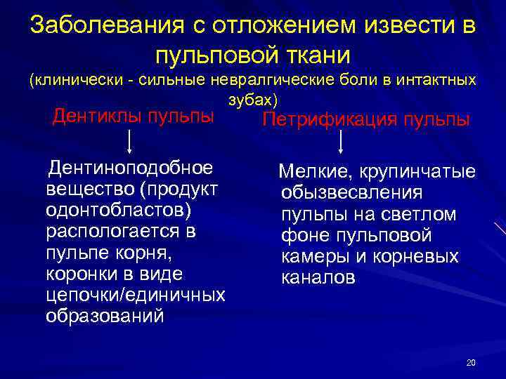 Заболевания с отложением извести в   пульповой ткани (клинически - сильные невралгические боли