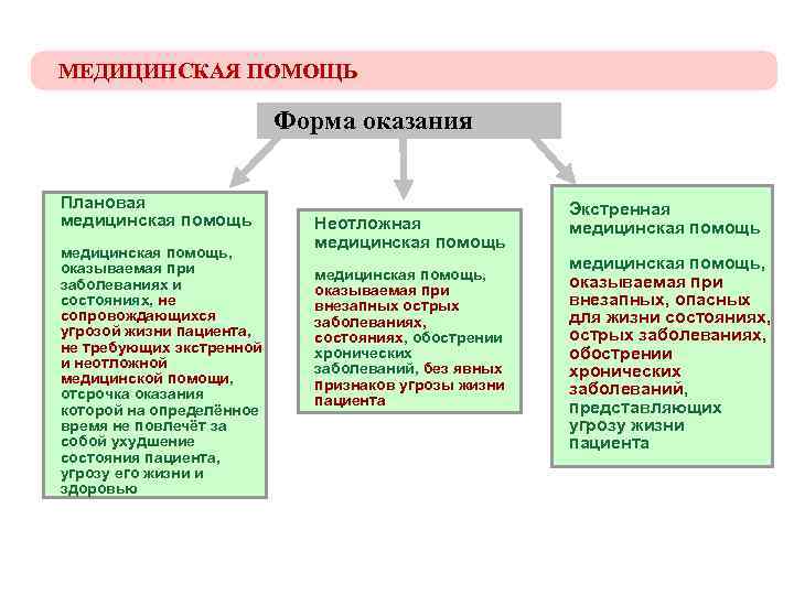 МЕДИЦИНСКАЯ ПОМОЩЬ      Форма оказания Плановая    