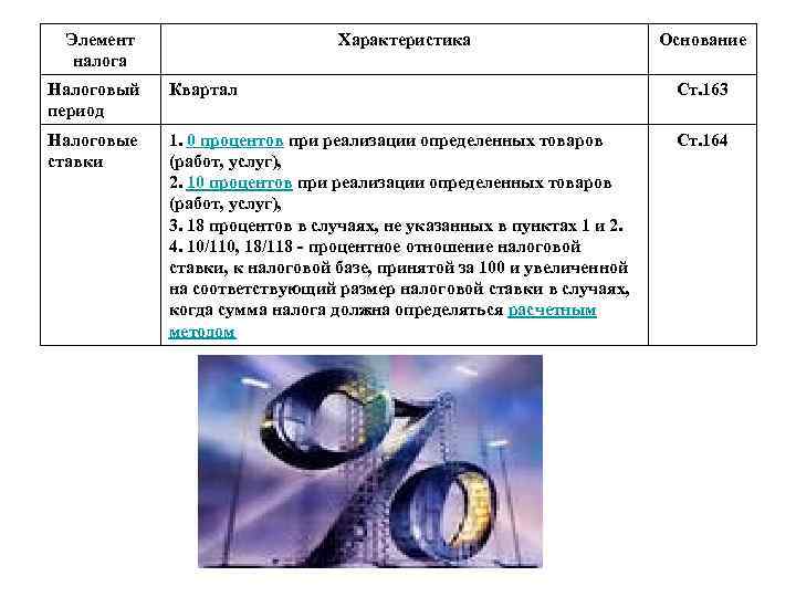  Элемент     Характеристика     Основание  налога