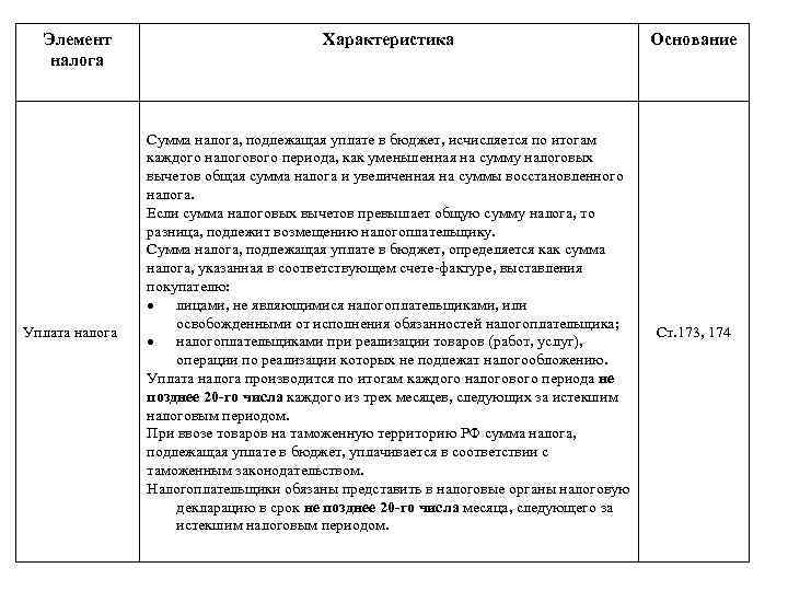  Элемент      Характеристика      Основание