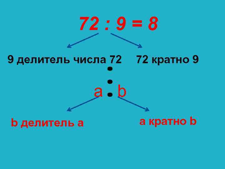  72 : 9 = 8 9 делитель числа 72 кратно 9 