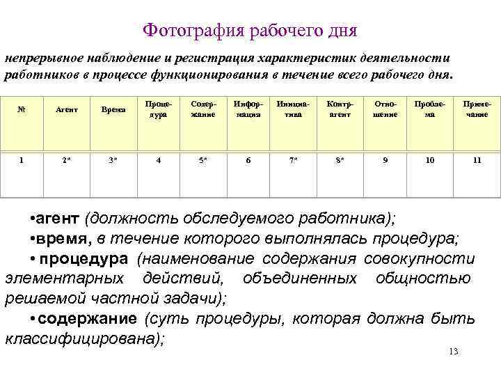     Фотография рабочего дня непрерывное наблюдение и регистрация характеристик деятельности работников