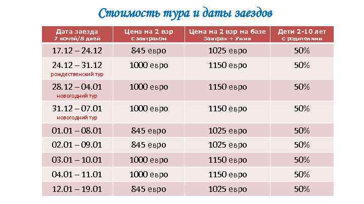 Стоимость тура и даты заездов Дата заезда Цена на Стоимость тура и даты заездов Дата заезда Цена на