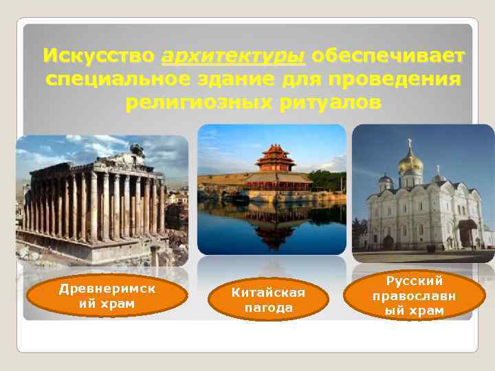 Искусство архитектуры обеспечивает специальное здание для проведения  религиозных ритуалов    