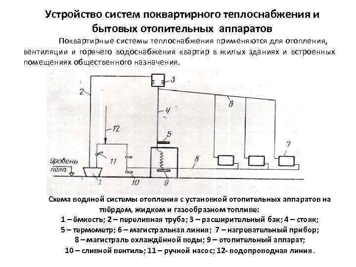  Устройство систем поквартирного теплоснабжения и   бытовых отопительных аппаратов   Поквартирные