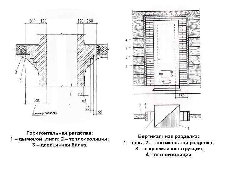  Горизонтальная разделка: 1 – дымовой канал; 2 – теплоизоляция;  Вертикальная разделка: 