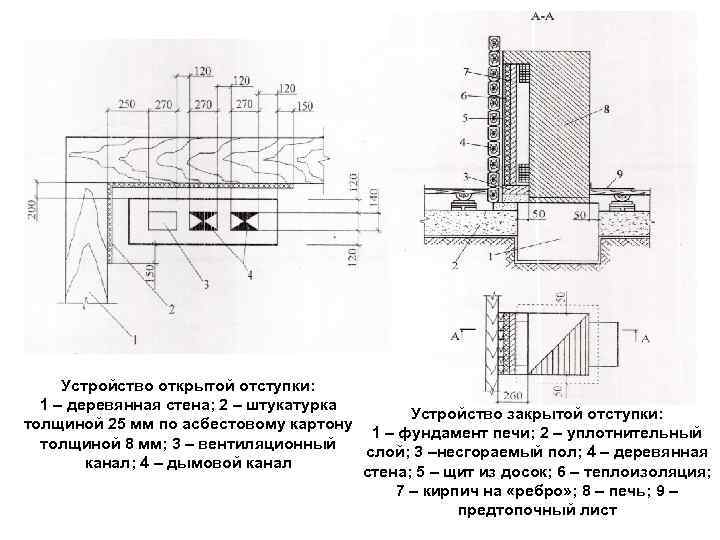  Устройство открытой отступки:  1 – деревянная стена; 2 – штукатурка  