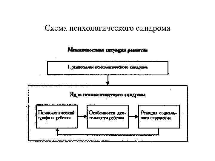 Схемы психологического диагноза