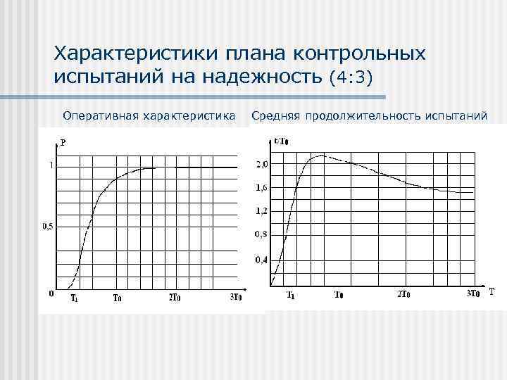 Характеристики плана контрольных испытаний на надежность (4: 3) Оперативная характеристика  Средняя продолжительность испытаний