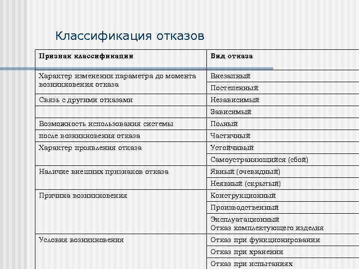 Характер отказа повреждения образца ввт примеры