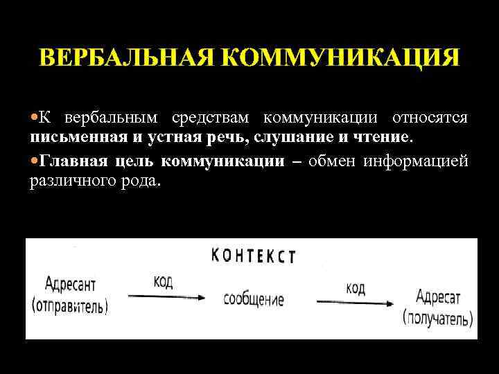 ВЕРБАЛЬНАЯ КОММУНИКАЦИЯ  К вербальным средствам коммуникации относятся письменная и устная речь, слушание