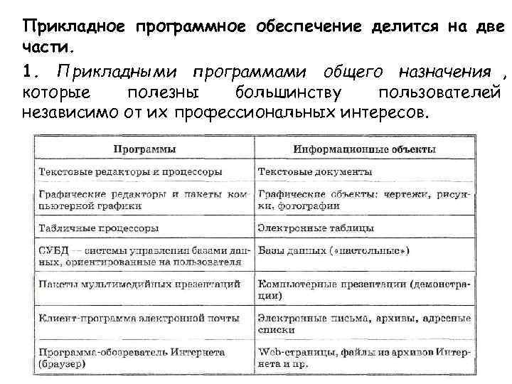 Прикладное программное обеспечение общего назначения. Прикладное программное обеспечение делится на. Прикладное программное обеспечение делят на 2 части. 2. Программное обеспечение делится на. Таблица программное обеспечение делится на.