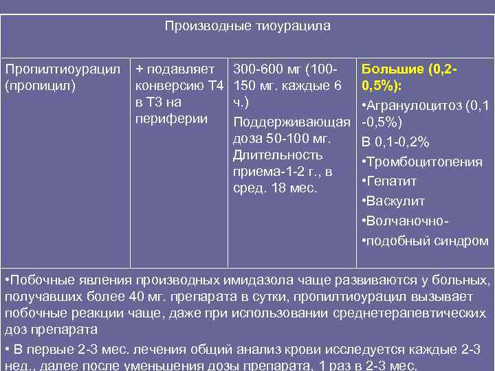      Производные тиоурацила  Пропилтиоурацил  + подавляет  300