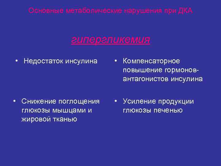 Основные метаболические нарушения при ДКА гипергликемия • Недостаток инсулина Основные метаболические нарушения при ДКА гипергликемия • Недостаток инсулина
