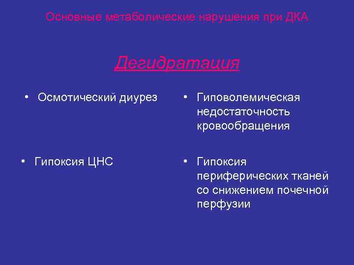 Нарушение диуреза. Осмотический диурез. Гиповолемическая недостаточность кровообращения. Метод осмотического диуреза. Осмотический конфликт.