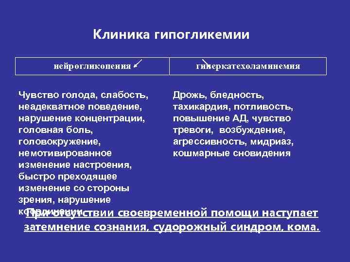 Клиника гипогликемии нейрогликопения гиперкатехоламинемия Чувство голода, слабость, Дрожь, Клиника гипогликемии нейрогликопения гиперкатехоламинемия Чувство голода, слабость, Дрожь,