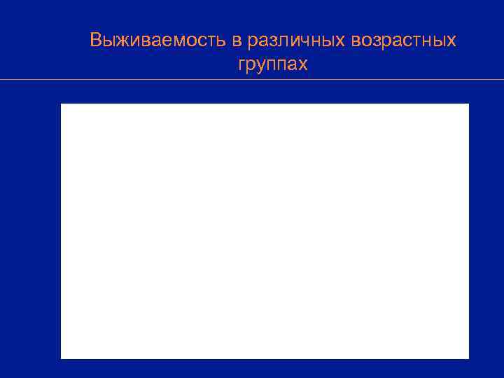 Выживаемость в различных возрастных    группах 