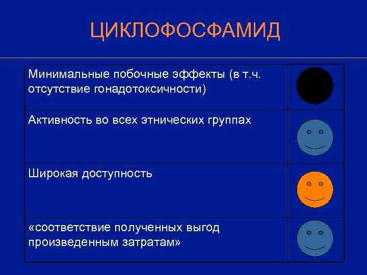    ЦИКЛОФОСФАМИД Минимальные побочные эффекты (в т. ч. отсутствие гонадотоксичности) Активность во
