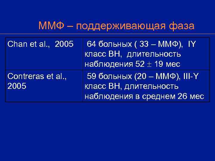   ММФ – поддерживающая фаза Chan et al. , 2005  64 больных