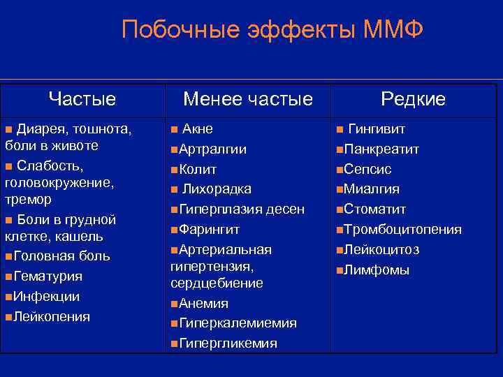     Побочные эффекты ММФ  Частые   Менее частые 