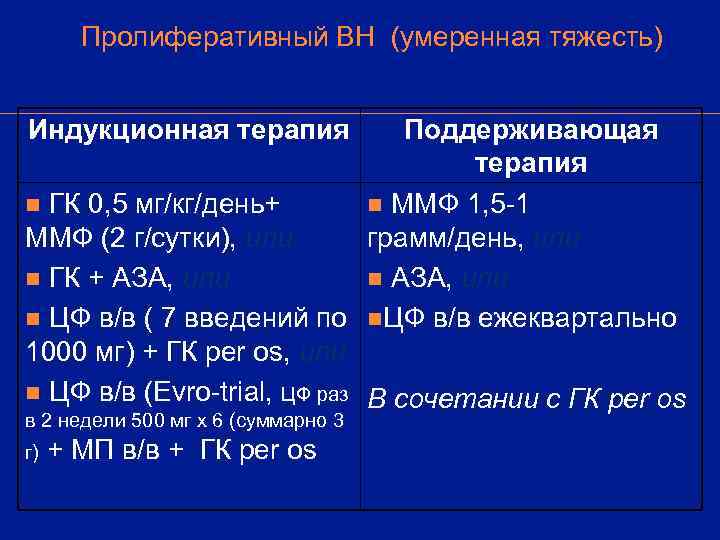   Пролиферативный ВН (умеренная тяжесть)  Индукционная терапия  Поддерживающая   