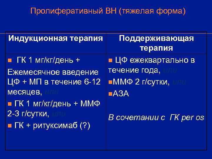  Пролиферативный ВН (тяжелая форма)  Индукционная терапия  Поддерживающая    