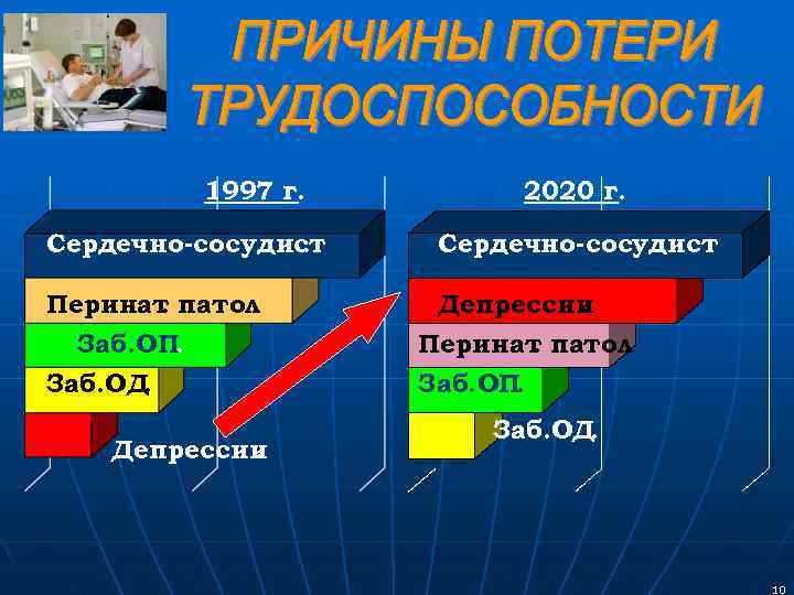    1997 г.   2020 г. Сердечно-сосудист    .