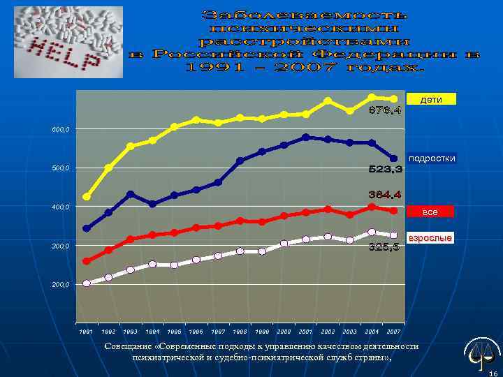      дети  600, 0     подростки