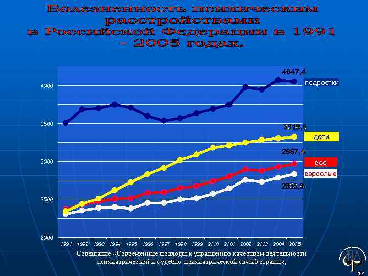 4000        подростки 3500    
