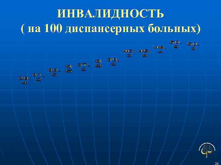   ИНВАЛИДНОСТЬ ( на 100 диспансерных больных)      