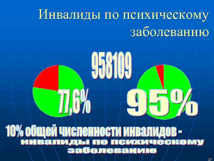 Инвалиды по психическому   заболеванию      27 