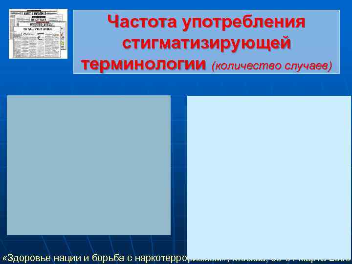   Частота употребления    стигматизирующей    терминологии (количество
